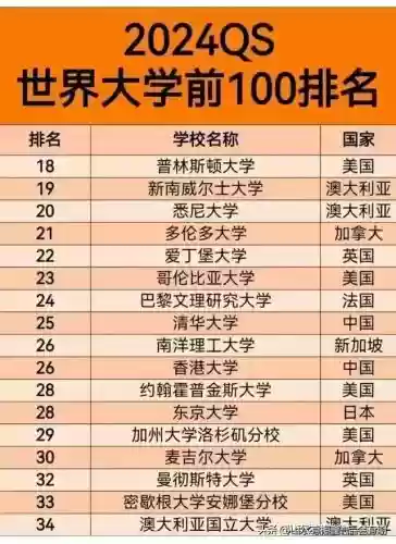 世界十大同桌(世界十大名校排名)插图1