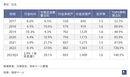 2021十大实体行业(未来最挣钱的十大行业排行榜)插图35