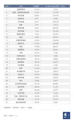 2021年十大收缩(2021年跌幅最大的板块)插图5