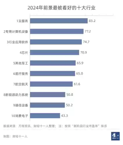 2021十大实体行业(未来最挣钱的十大行业排行榜)插图41