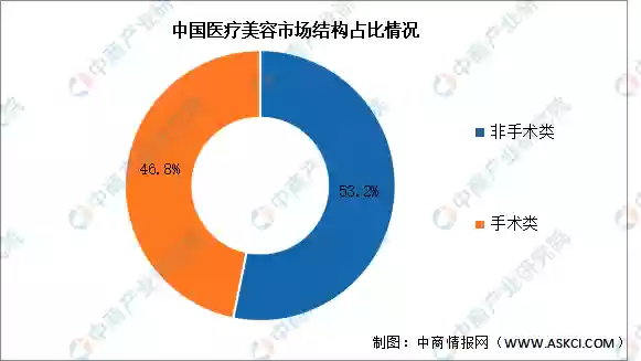美容行业年度十大目标(美容行业排行榜前十名)插图1