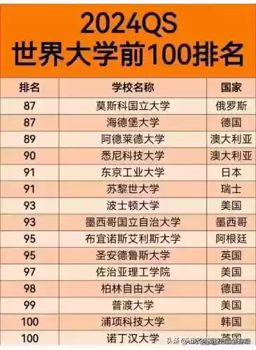 世界十大同桌(世界十大名校排名)插图5