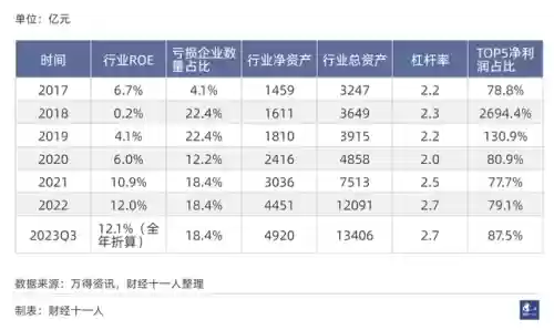 2021十大实体行业(未来最挣钱的十大行业排行榜)插图11