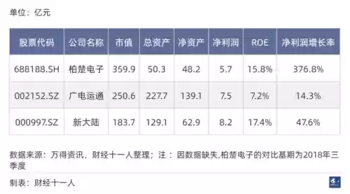 2021十大实体行业(未来最挣钱的十大行业排行榜)插图36