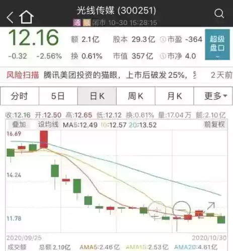 2014年十大熊股(2009年十大牛股分析)插图10