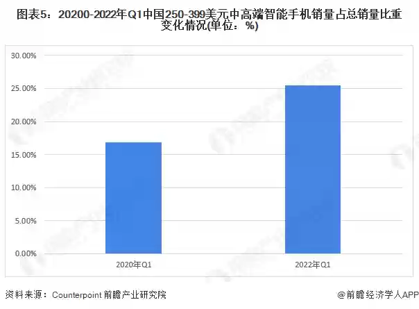 2014十大智能手机排名(世界上最好的手机排名)插图13