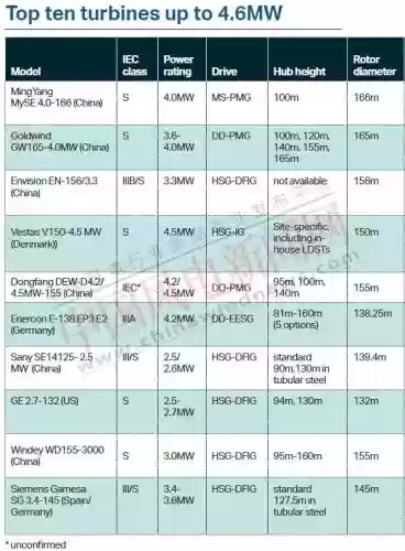 2016风机品牌十大排行(中国十大轴流风机品牌)插图3