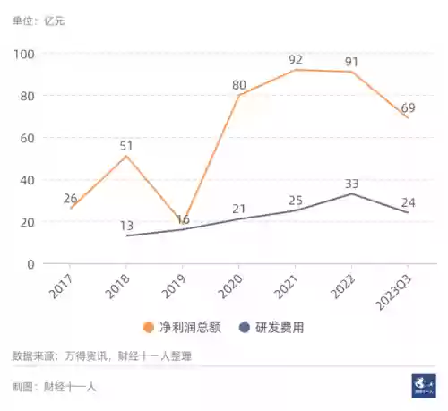 2021十大实体行业(未来最挣钱的十大行业排行榜)插图18