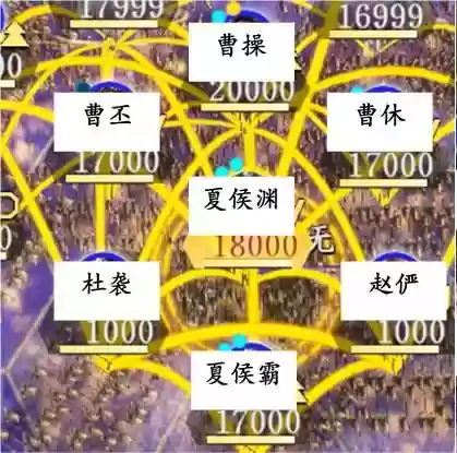 三国志14曹魏阵容(乱世曹魏传平民武将搭配)插图11