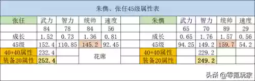 横扫千军手游四星阵容(横扫千军聚气最快的阵容)插图1
