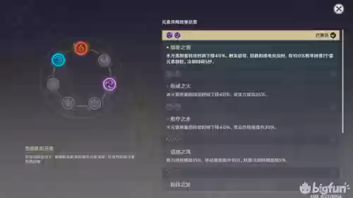 诺艾尔和菲谢尔阵容推荐(诺艾尔最强阵容)插图3
