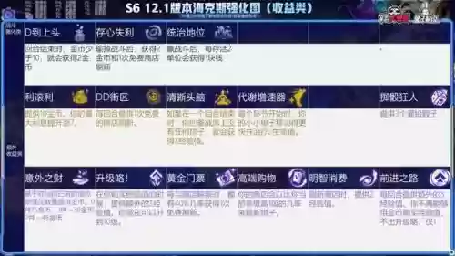 新版本学者阵容推荐(最新版云顶之弈最强阵容)插图11