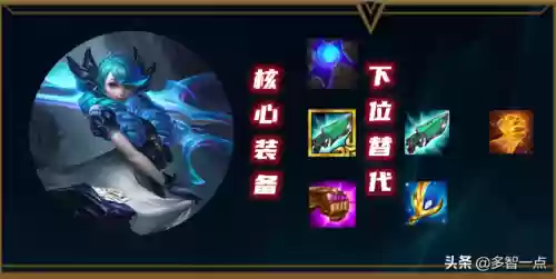 云顶之弈格纹搭配阵容(云顶之弈格温给什么装备最好)插图