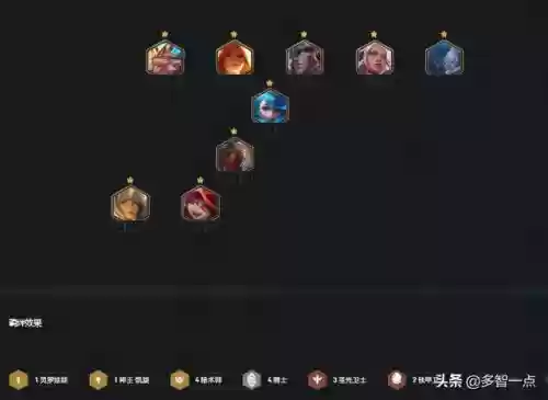 云顶之弈格纹搭配阵容(云顶之弈格温给什么装备最好)插图1