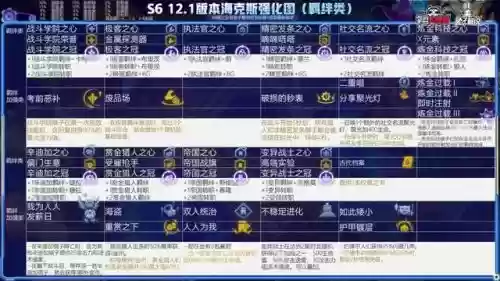 新版本学者阵容推荐(最新版云顶之弈最强阵容)插图10