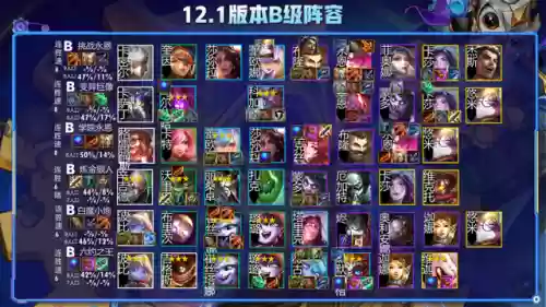 新版本学者阵容推荐(最新版云顶之弈最强阵容)插图4