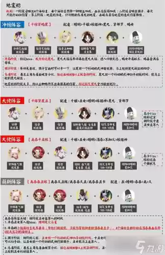 阴阳师 炭治郎阵容(炭治郎最强御魂搭配图)插图4