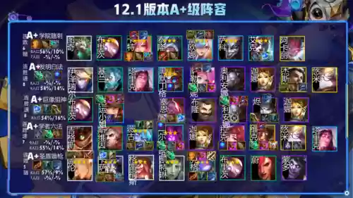 新版本学者阵容推荐(最新版云顶之弈最强阵容)插图5