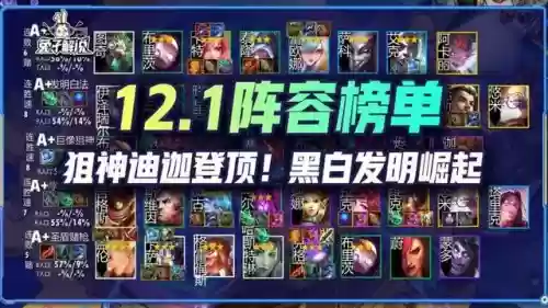 新版本学者阵容推荐(最新版云顶之弈最强阵容)插图1