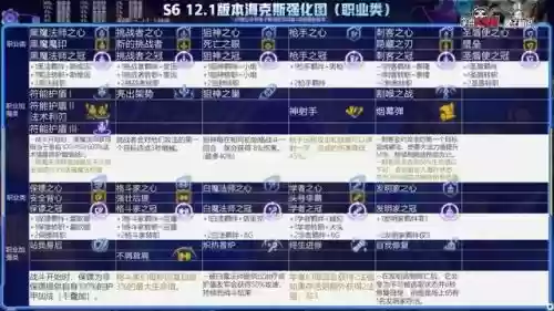 新版本学者阵容推荐(最新版云顶之弈最强阵容)插图9