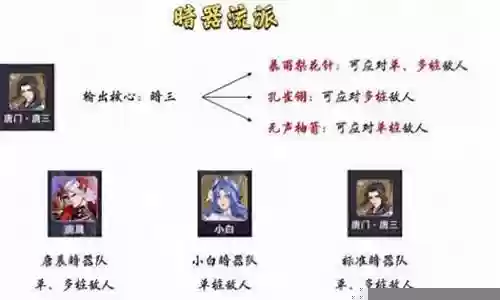 平民暗器阵容搭配攻略插图