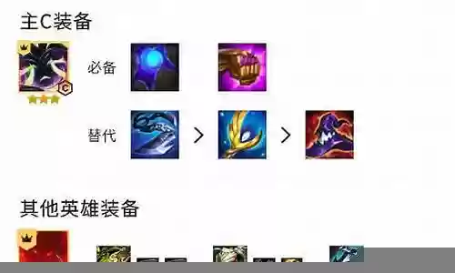 古娜搭配阵容插图