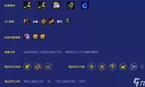 战神劫阵容搭配站位插图