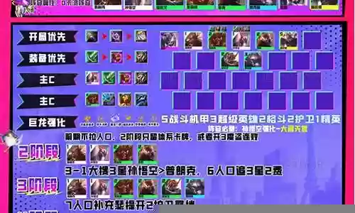 超级孙悟空阵容搭配插图