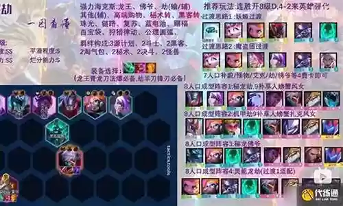 云顶龙劫阵容搭配插图
