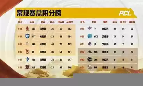 亚马逊季后赛阵容搭配表插图