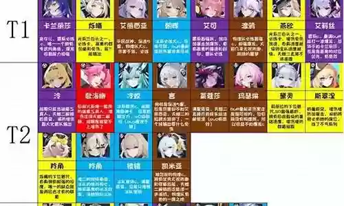 卡哇伊夺冠阵容搭配图片插图