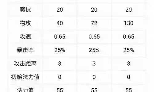 点名小法阵容搭配插图