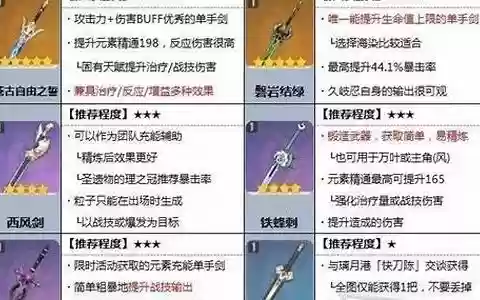 九支忍阵容搭配