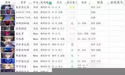 崩铁主线阵容搭配插图