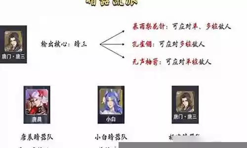 暗器阵容搭配有几种插图