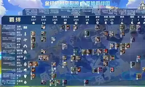 装备阵容搭配图表大全插图