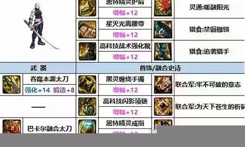 鬼泣最强输出搭配阵容插图