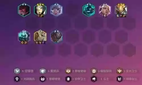 六重骑阵容搭配插图