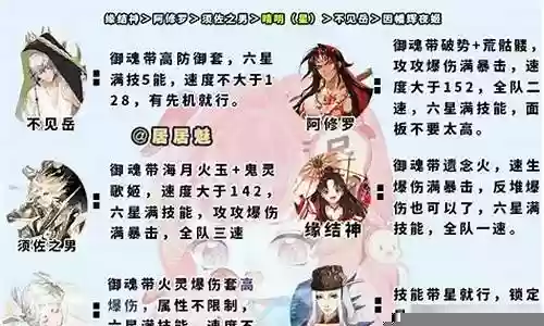 大蛇神将阵容搭配图表插图