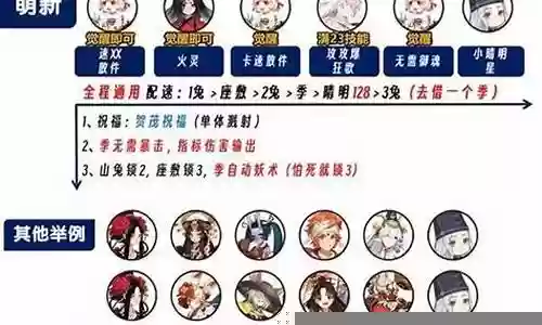 宝箱幻境阵容怎么搭配插图