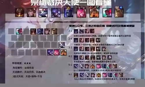 决斗天使后期阵容搭配插图