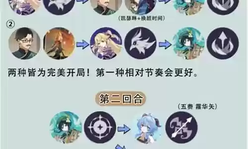 温迪最强阵容搭配插图