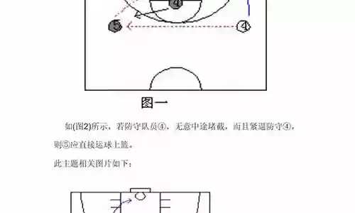 自己搭配篮球阵容怎么搭配插图