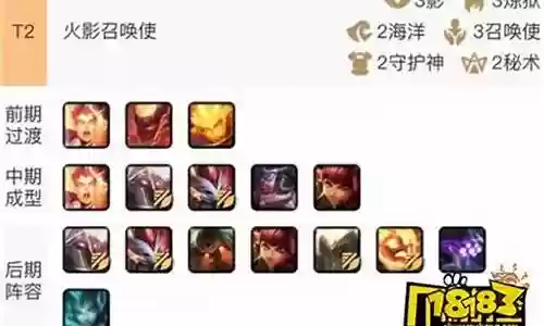 炼狱打猫阵容搭配插图