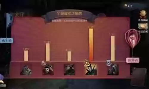 第五人格情侣阵容搭配插图
