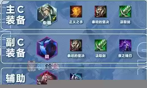 永恩阵容装备搭配插图