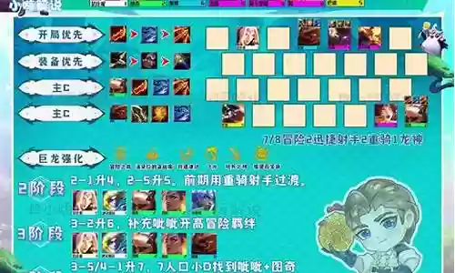 冒险射手阵容搭配攻略插图
