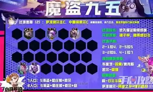 打击魔道阵容怎么搭配插图