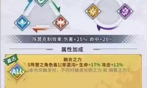 荣耀出征阵容搭配攻略插图