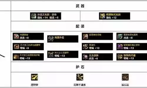 最新武士搭配阵容图片插图